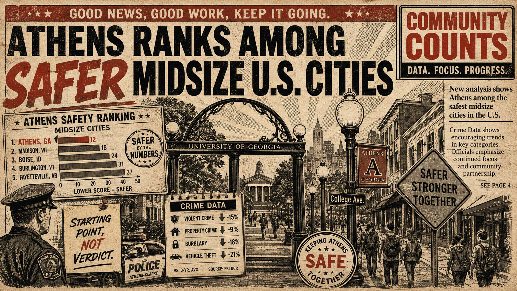 Athens Ranks Among Safer Midsize Cities